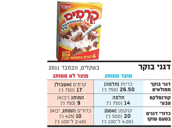 דגני בוקר / צלם: יחצ דגני בוקר / צלם: יחצ